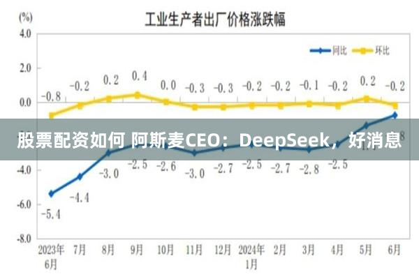 股票配资如何 阿斯麦CEO：DeepSeek，好消息